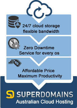 australian-cloud-hosting Australian cloud hosting