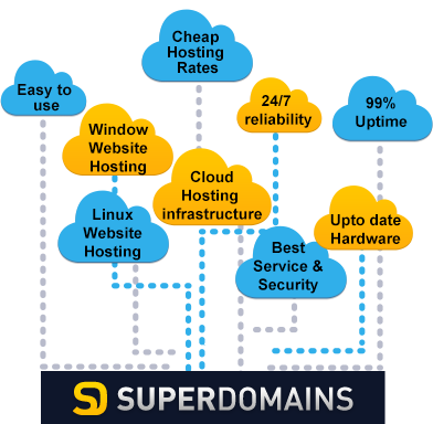 hosting-technologies hosting technologies