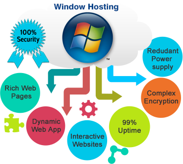 windows-hosting windows hosting
