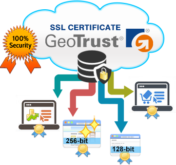 Cheap Geo Trust SSL Certificates | Instant SSL Certificates